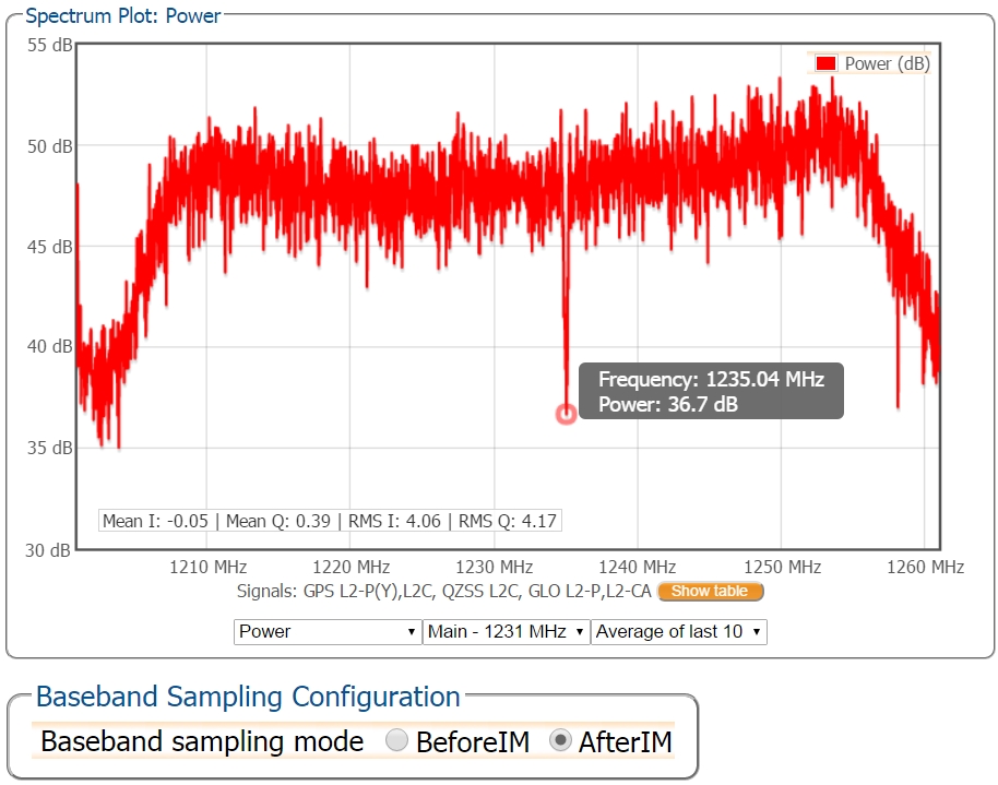 陷波滤波器AIM + Septentrio后的GPS L2频谱