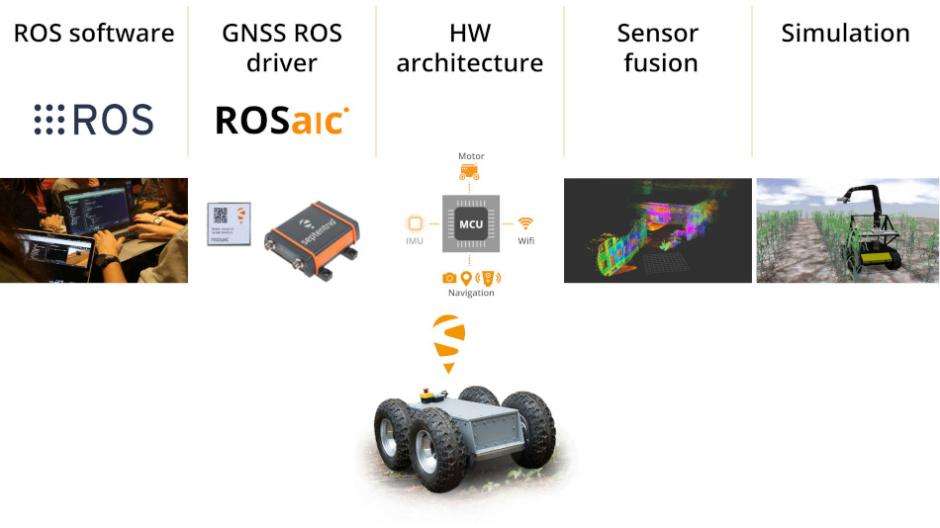 for Robotic and Autonomous Devices |