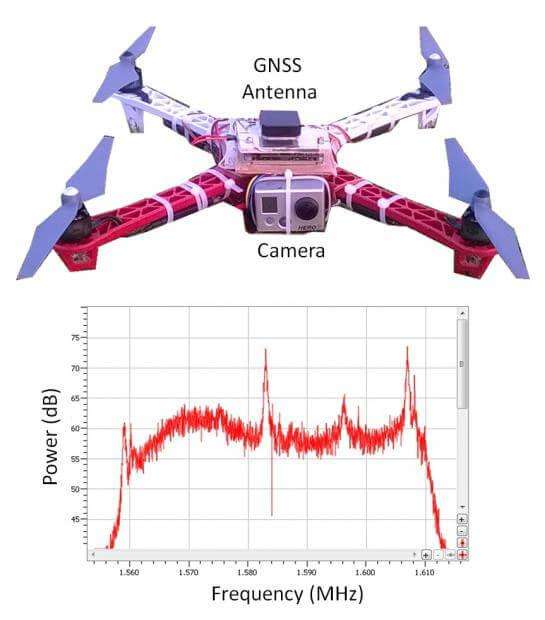 Jamming deals a drone